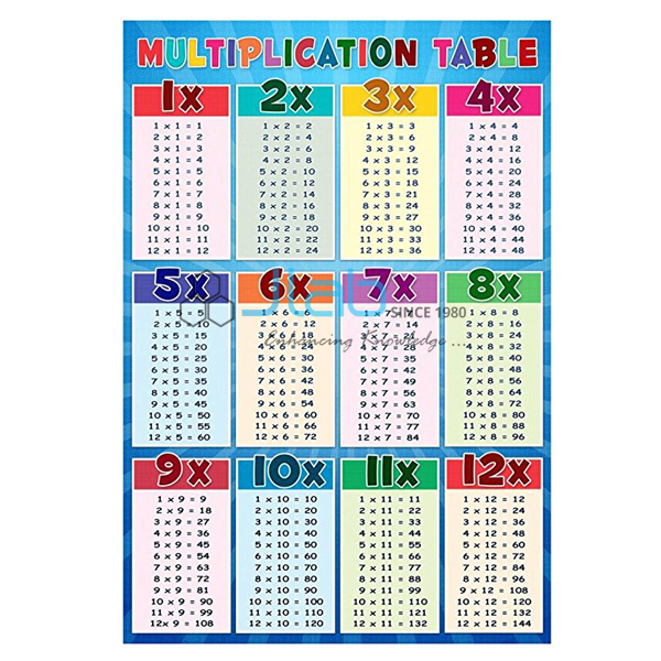 Multiplying Table Chart