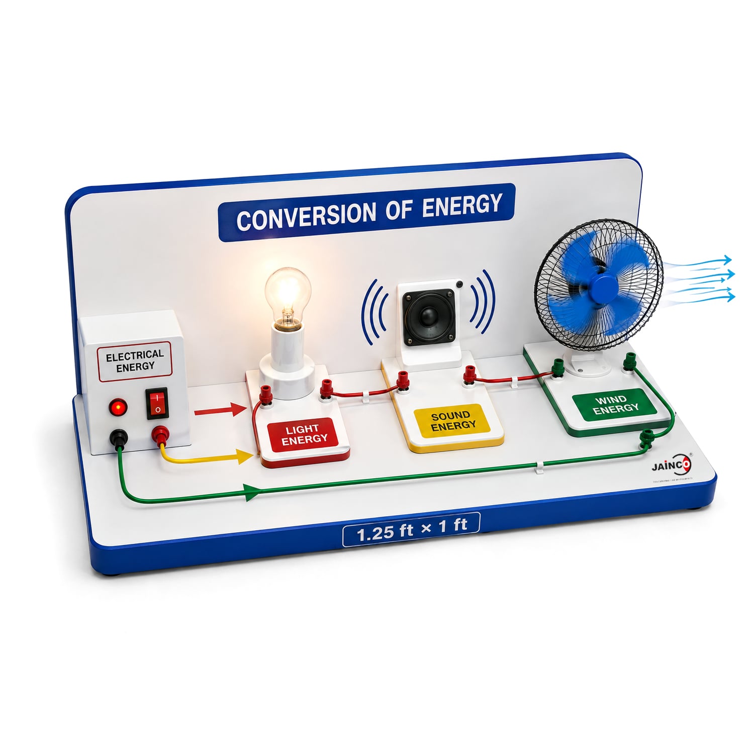 Conversion of energy model