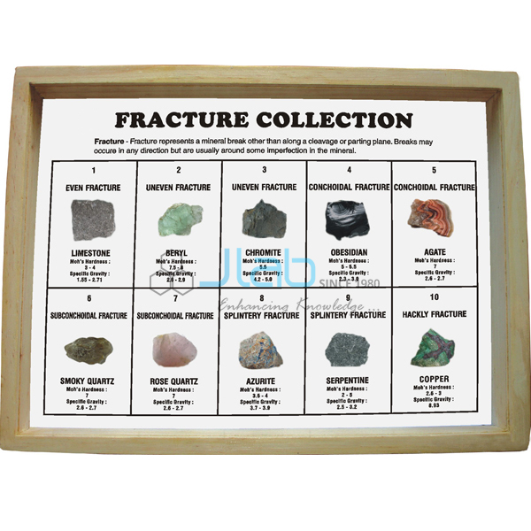 Minerals Fracture Collection (Set of 10) Manufacturers, Supplier ...