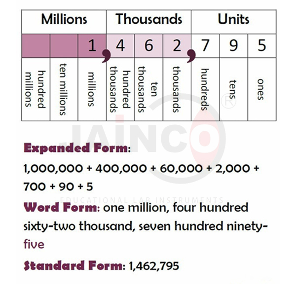 Place Value Board
