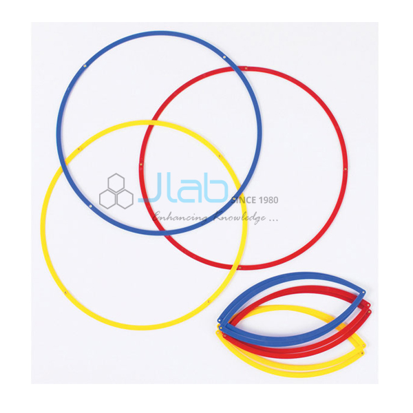 Sorting Ring