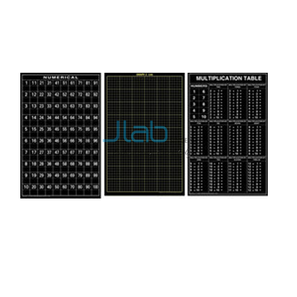 PVC Chart