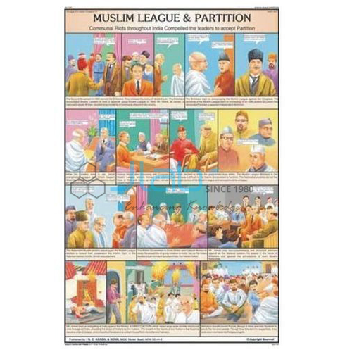 Muslim League and Partition Chart
