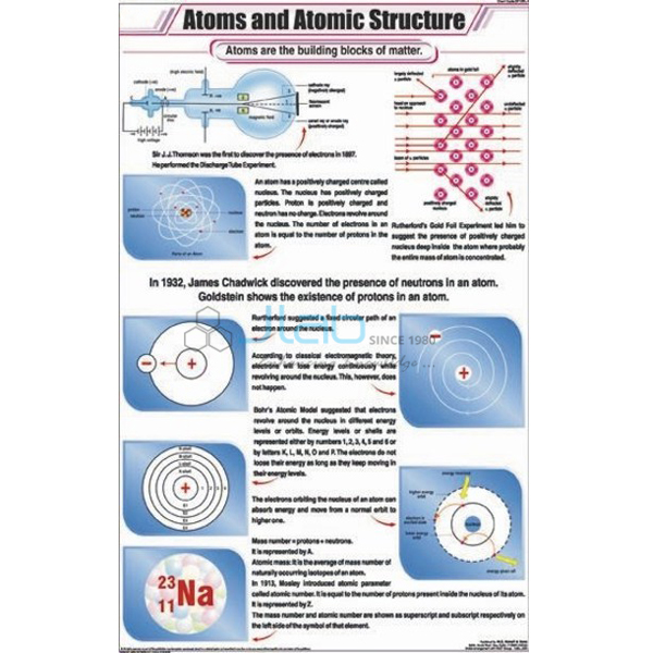 Educational Charts Manufacturers In India