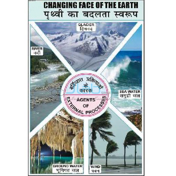 Changing Face of the Earth