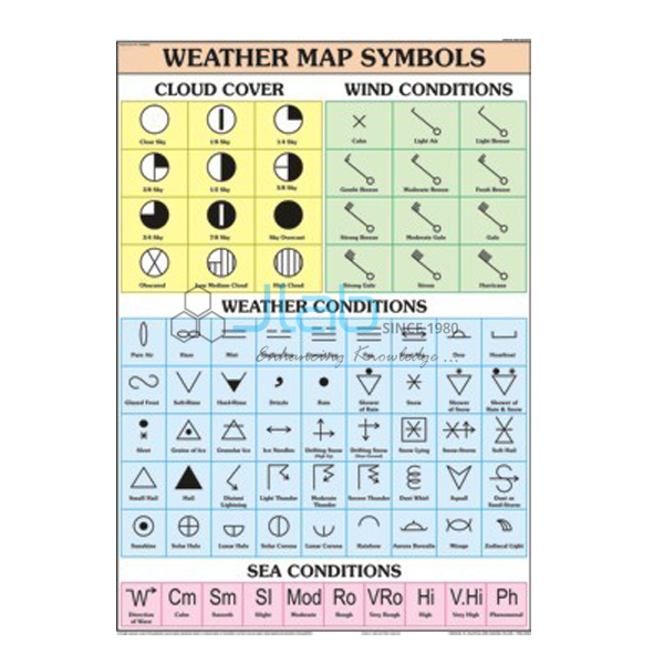 Weather Chart Symbols