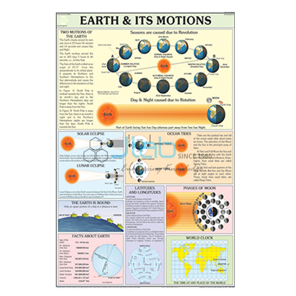 Earth and Its Motion Chart
