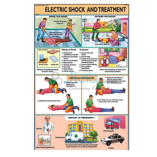 Laboratory First Aid Chart