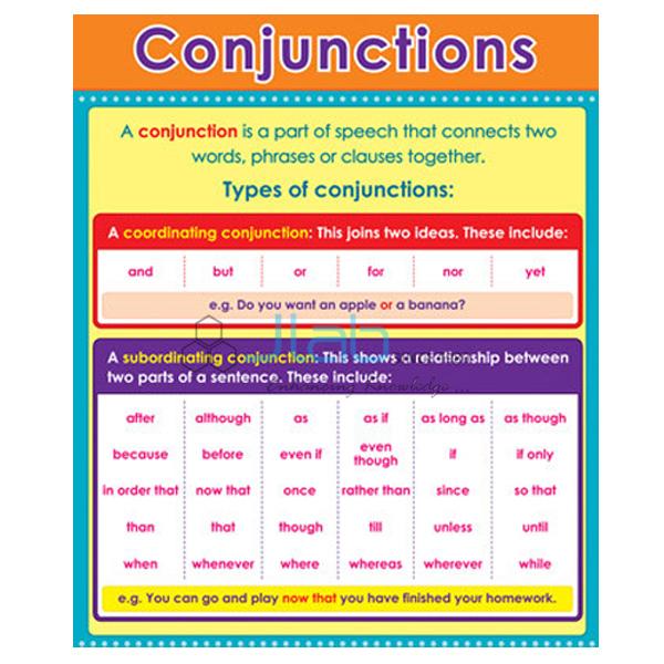 Conjunction Chart