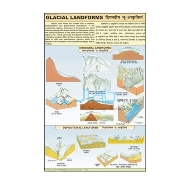 Glacial Landform Chart