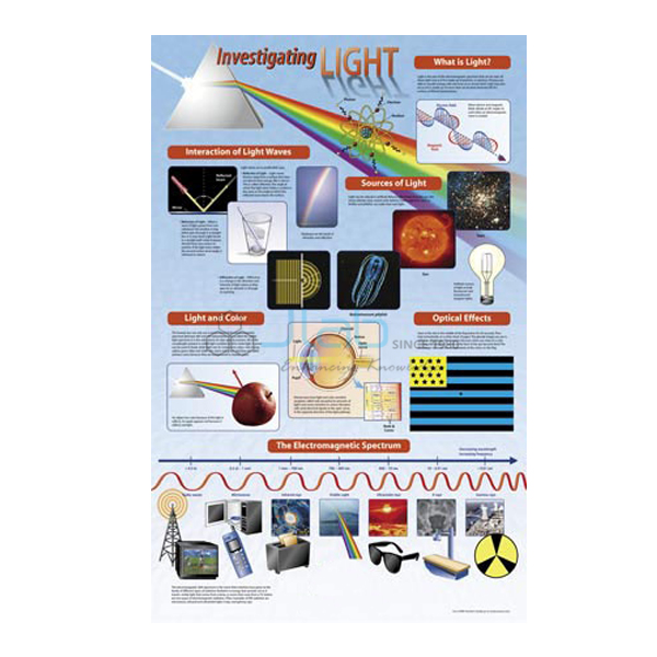 Investigating Light Poster