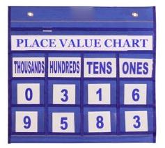 Place Value Chart with Decimal Pockets