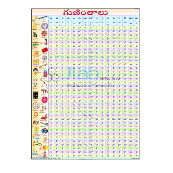 Telugu Barakhadi Chart India, Telugu Barakhadi Chart ...