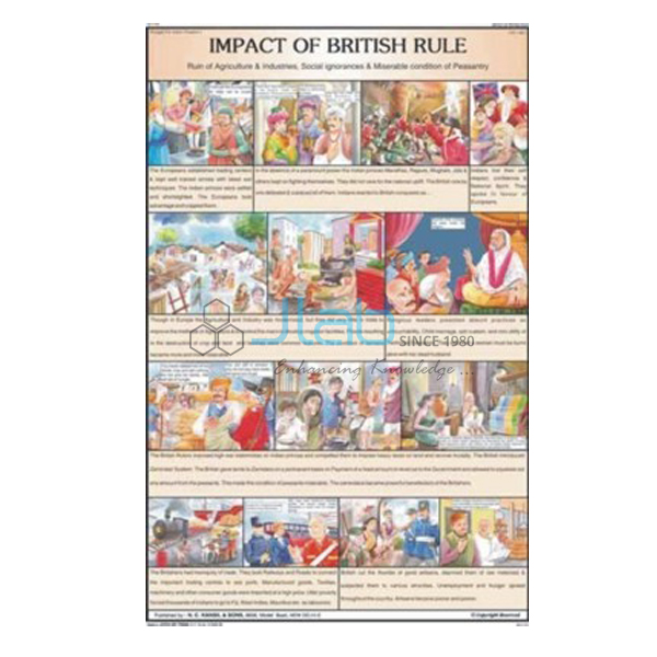 Impact of British Rule Chart
