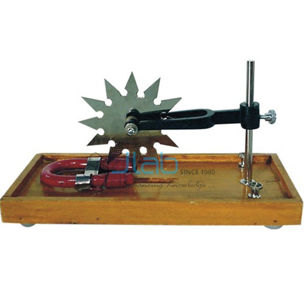 Barlows Wheel Apparatus
