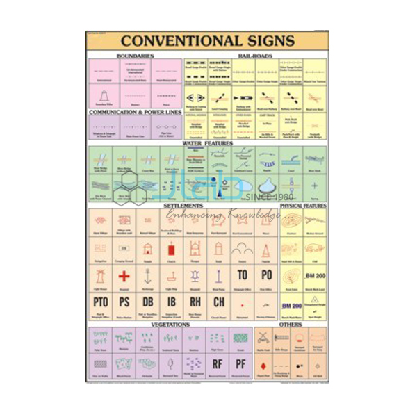 Conventional Signs Chart