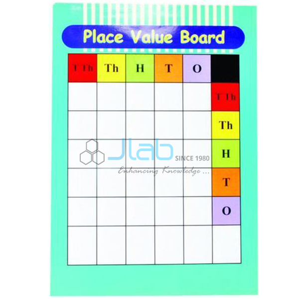 Place Value Board Multiplication