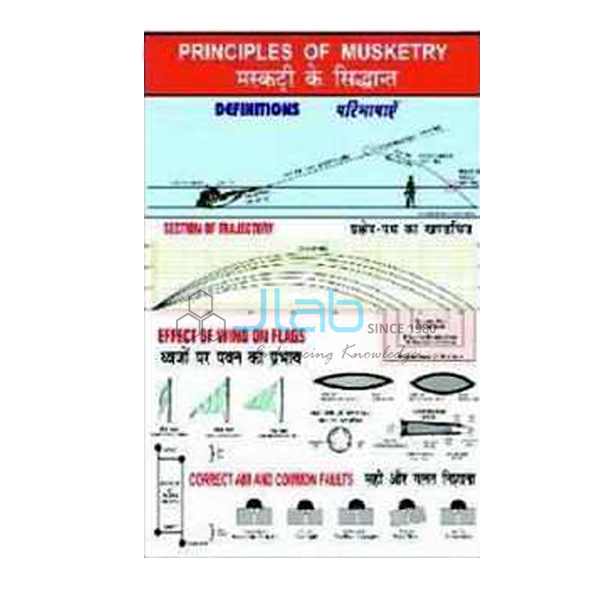 Principles of Musketry Chart