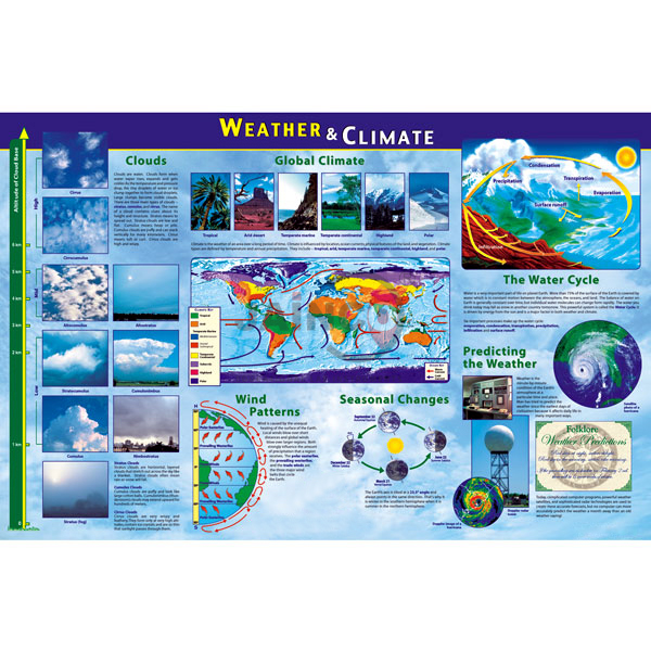 Weather and Climate Poster