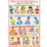 Tobacco and Habit Forming Drugs Chart