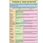 Poisons and their Antidotes Chart