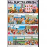 India Achieves Independence Chart