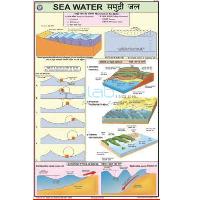 Sea Water Map