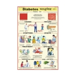 Diabetes Chart