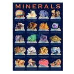 Minerals Chart