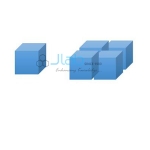Unit Cubes