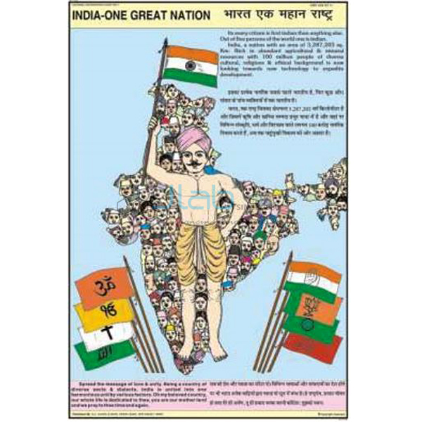 National Integration Charts