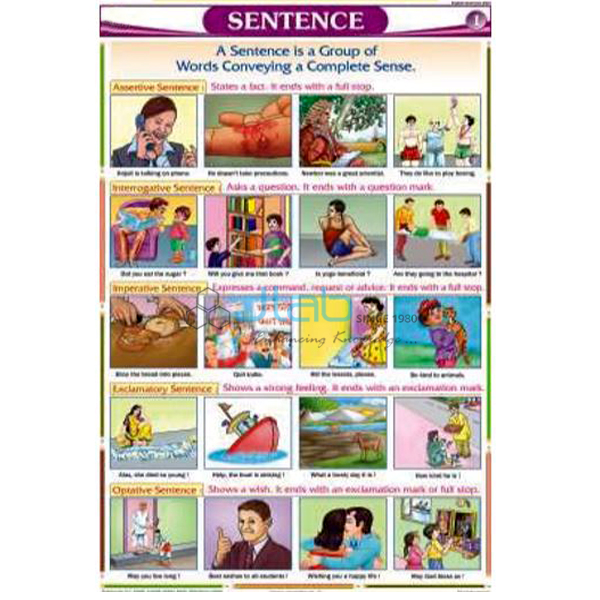 English Grammar Charts