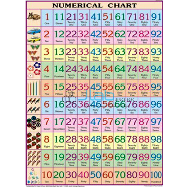 Mathematics Primary Charts