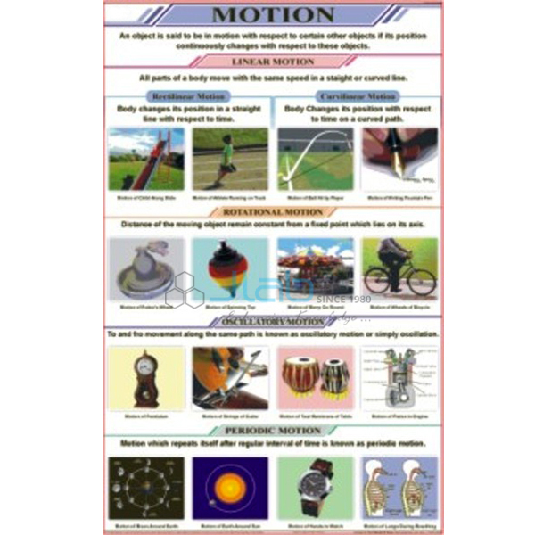 Physics Charts