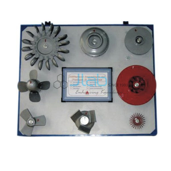 Different Impellers of Pumps and Turbines