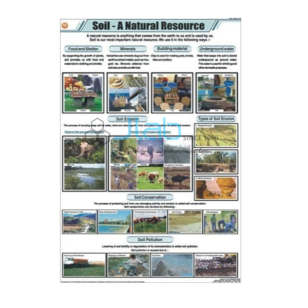 Soil A Natural Resources