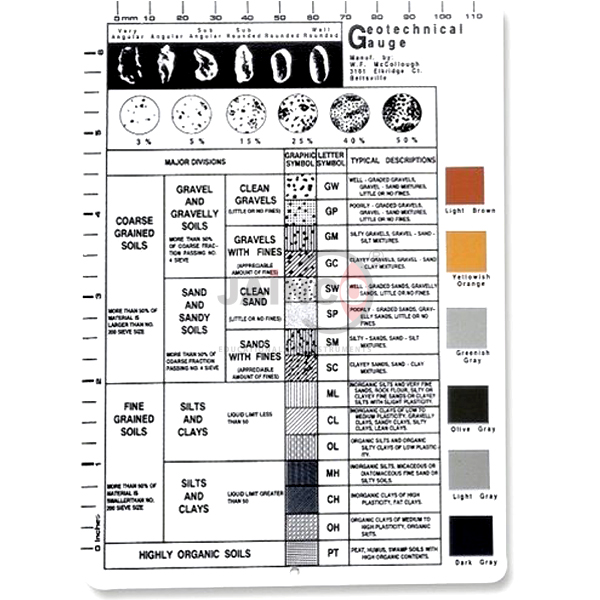 Geotechnical Gauge