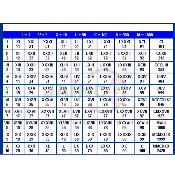Arithmetic Charts Set of 7
