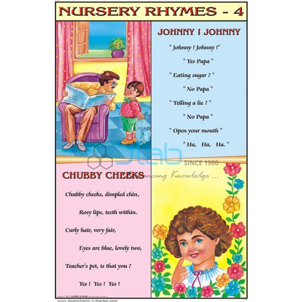 Johny Johny! Yes Papa, Chubby Cheeks Chart