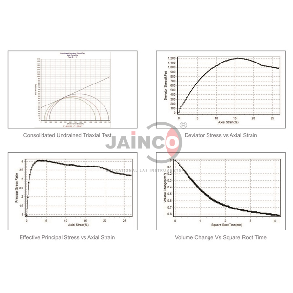 Geotechnical Software for Testing, Analysis and Reporting