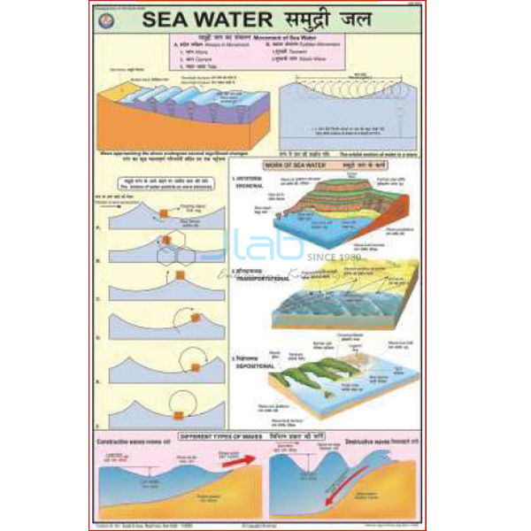 Sea Water Map