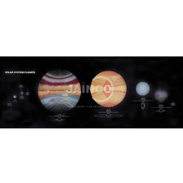 Solar System Planet Poster