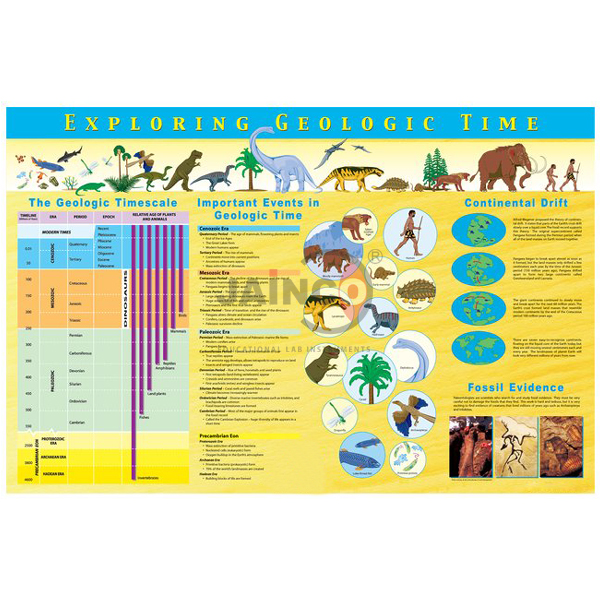 Exploring Geologic Time Poster