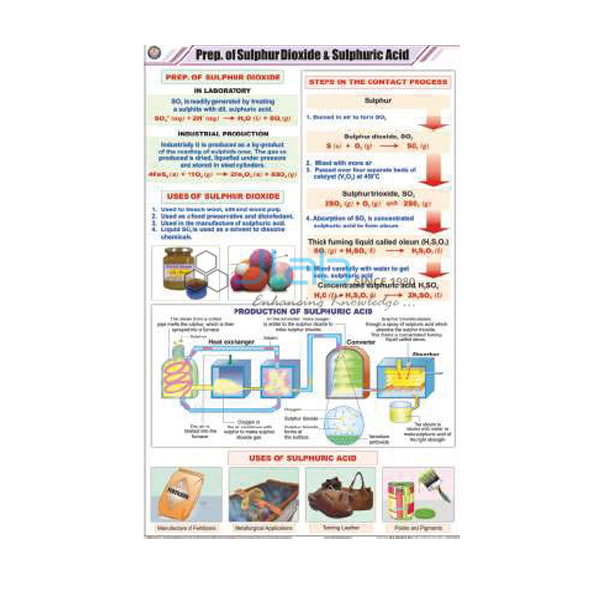 Prep. of Sulphur Dioxide and Sulphuric Acid
