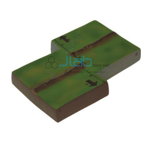 Groundwater Model