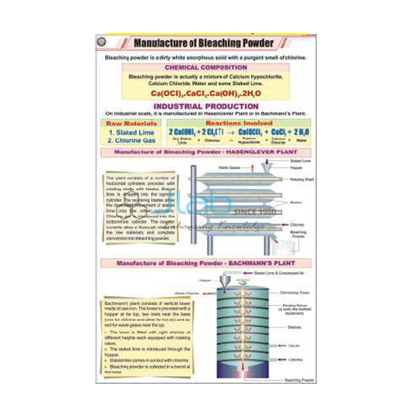 Manufacture of Bleaching Powder