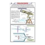 Telescope