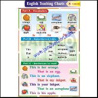 Is, an, my Chart