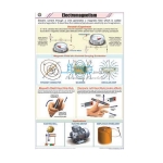 Properties of a Magnet, Making a Magnet