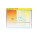 Place Value Board